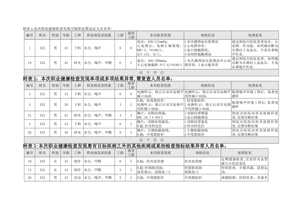 职业健康检查报告书_第3页