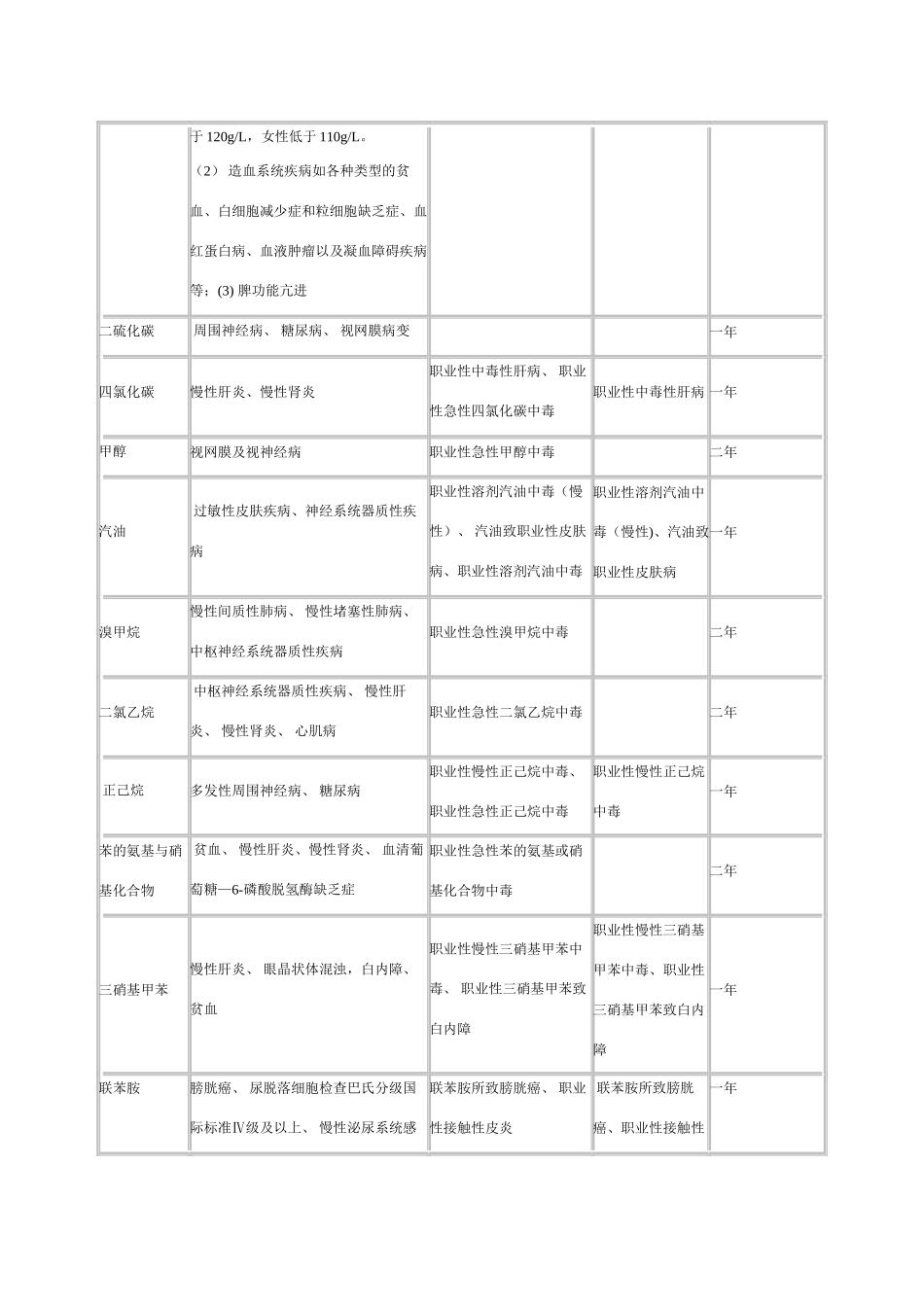 职业健康禁忌症_第3页