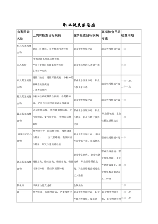 职业健康禁忌症