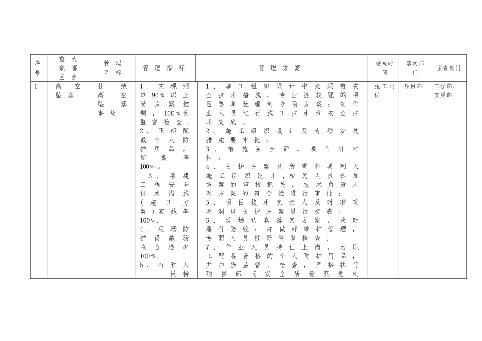 职业健康管理体系_第2页