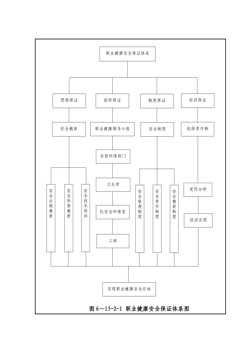 职业健康目标及保障措施_第2页