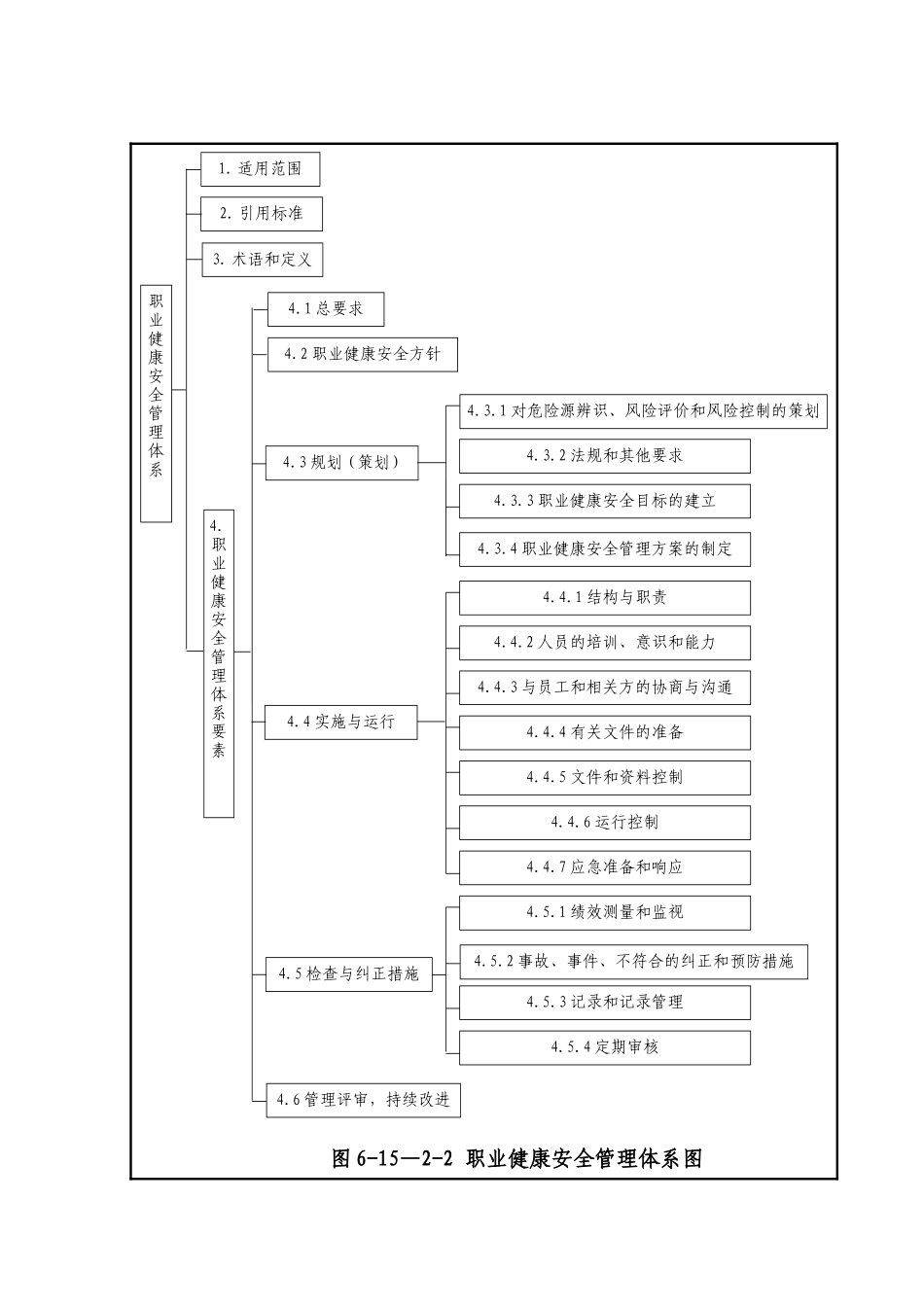 职业健康目标及保障措施_第3页