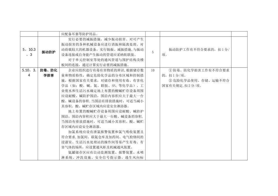 职业健康评审标准_第3页
