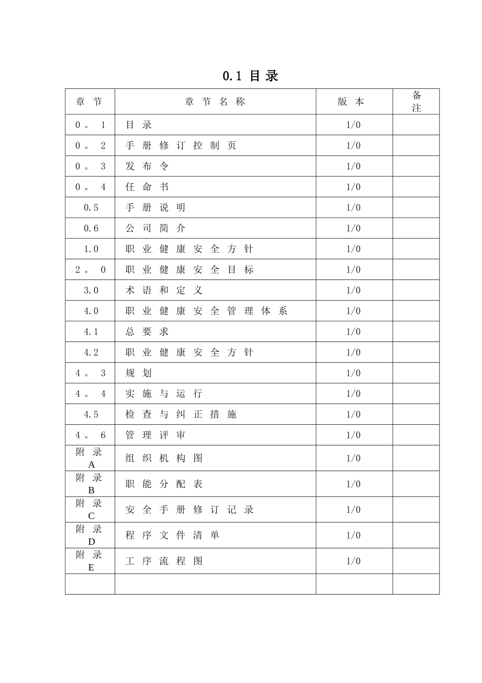 职业健康管理手册_第1页
