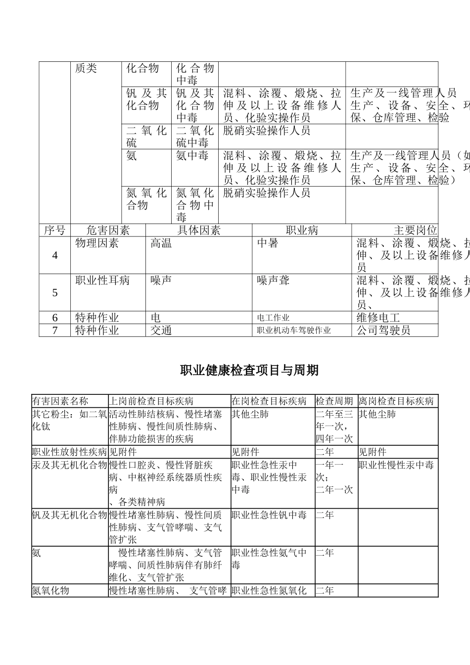职业健康防护知识培训资料_第2页