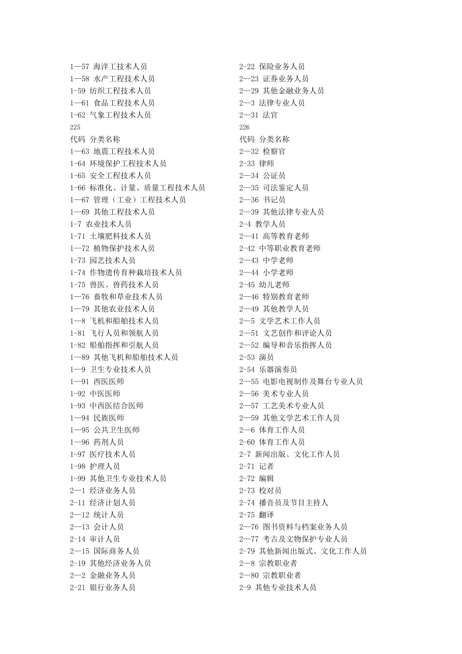 职业分类与代码表_第2页