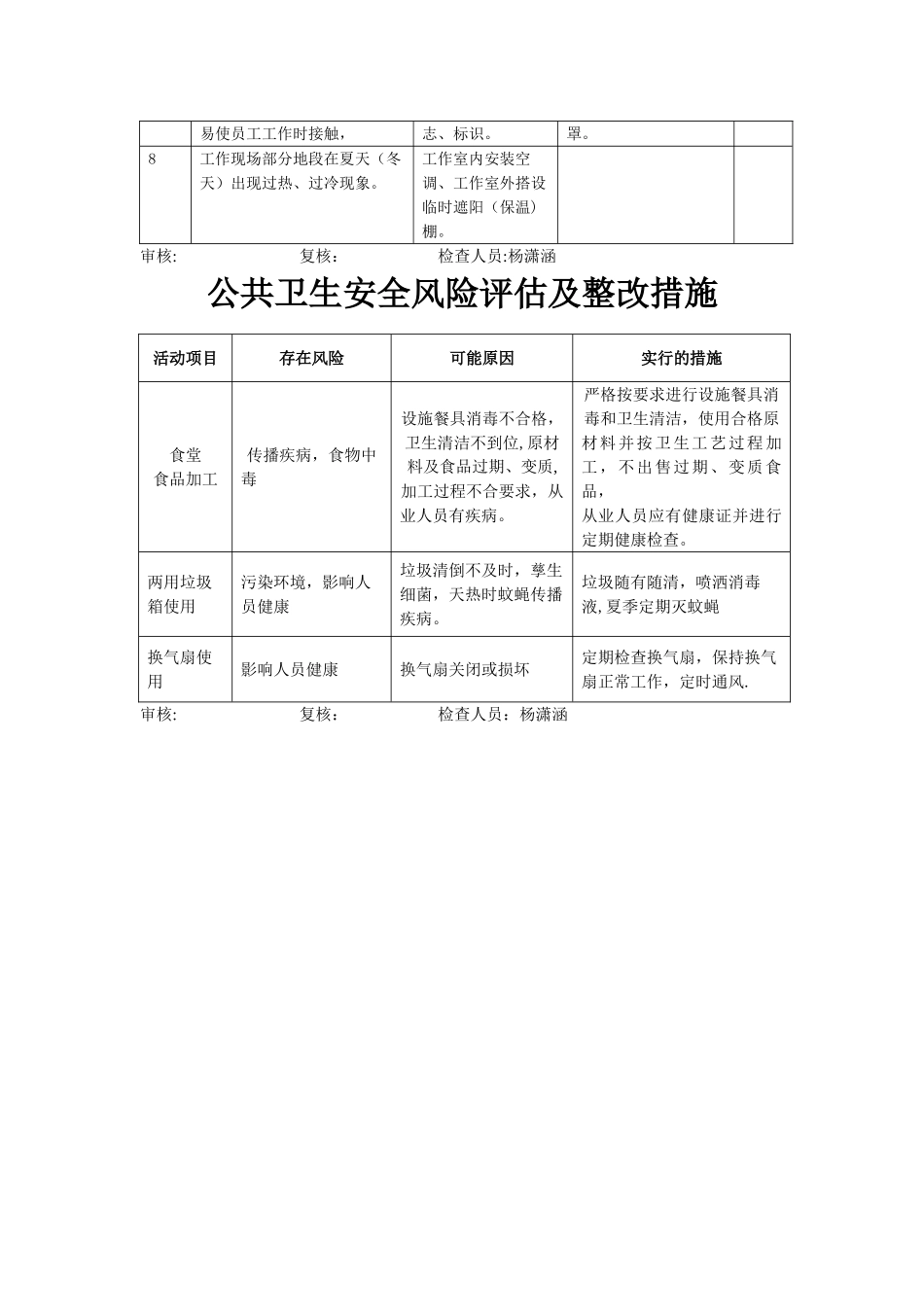 职业健康风险评估表_第3页