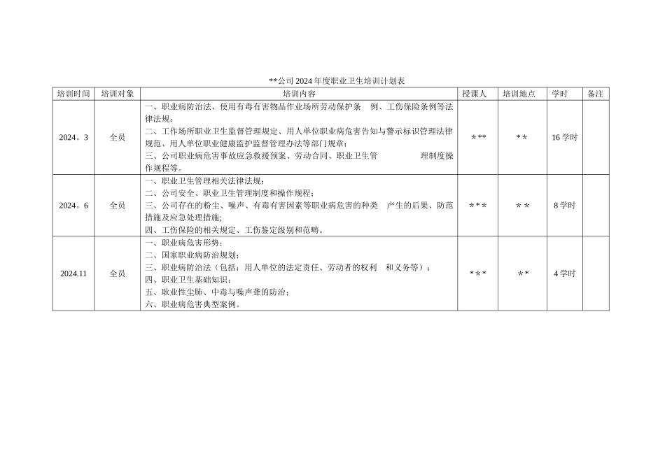 职业卫生培训计划_第2页