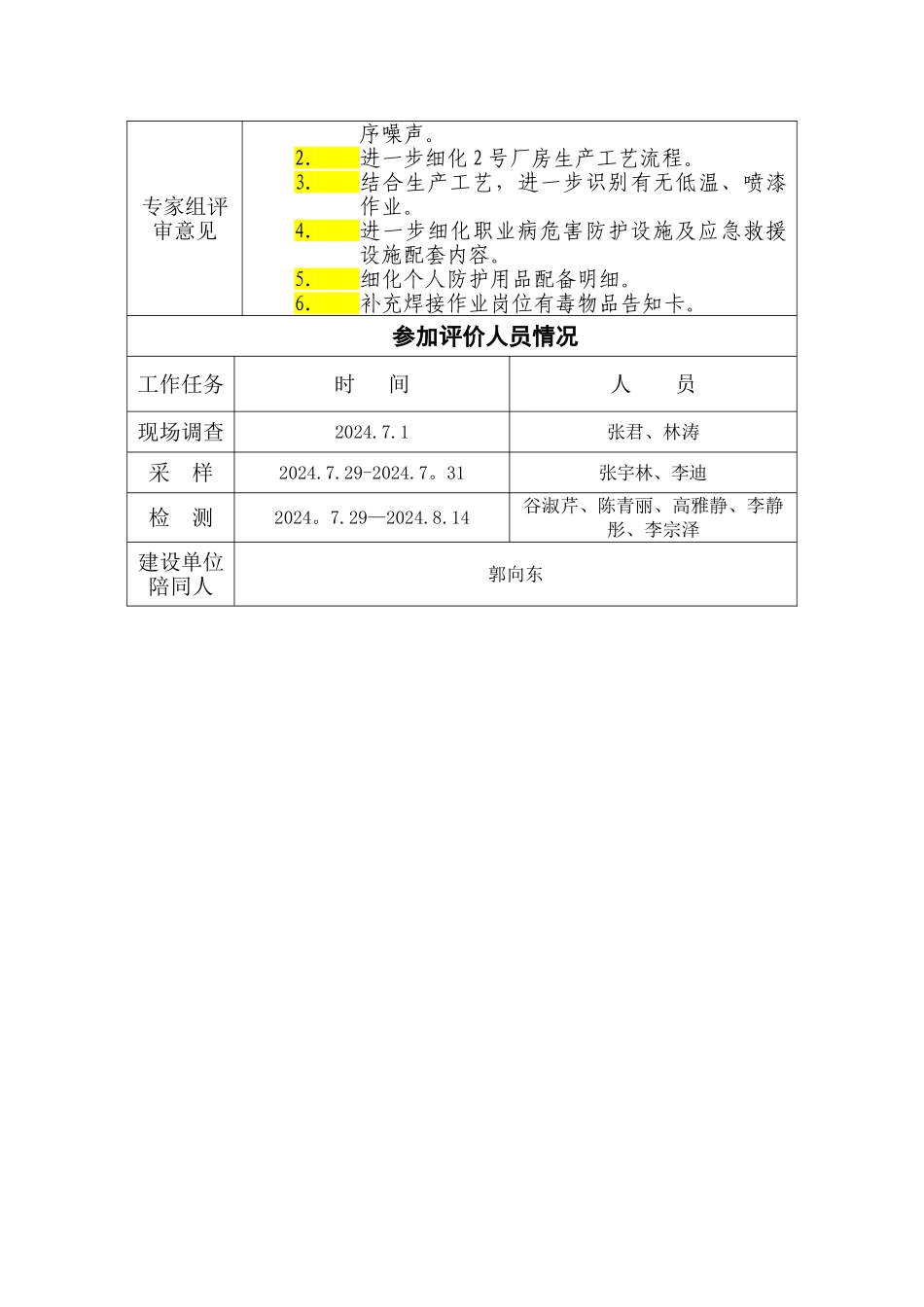 职业卫生检测检验评价报告网上公开工作业绩表_第3页