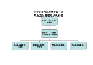 职业卫生管理组织机构图