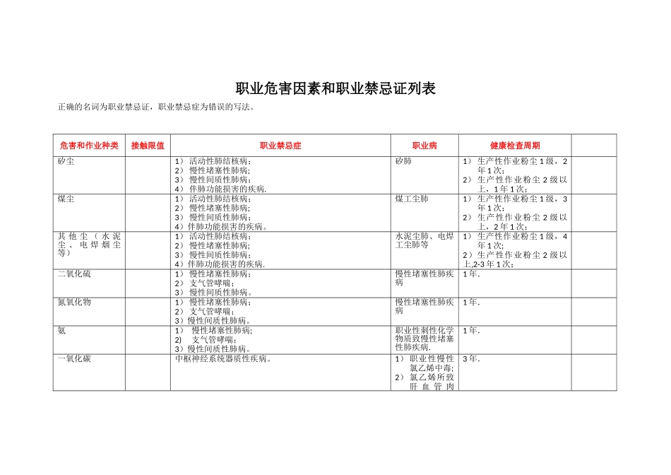 职业危害因素和职业禁忌症列表_第1页