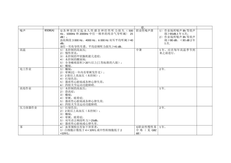 职业危害因素和职业禁忌症列表_第2页