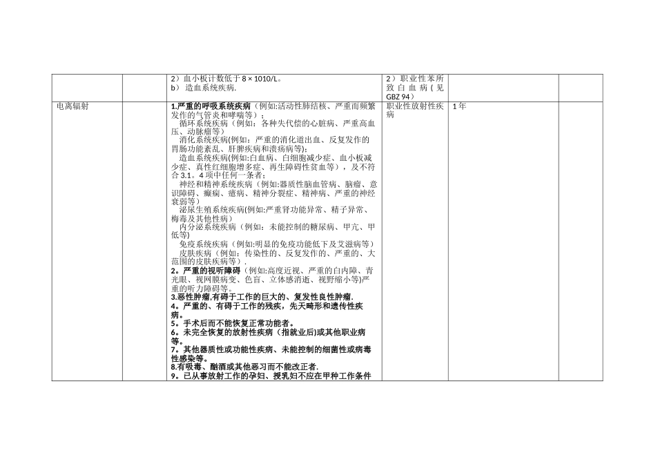 职业危害因素和职业禁忌症列表_第3页