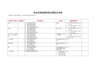 职业危害因素和职业禁忌症列表