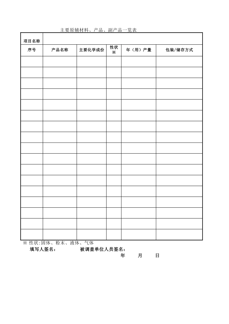 职业卫生评价调查表_第2页