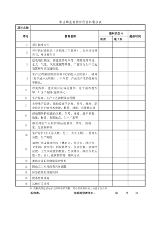职业卫生评价调查表
