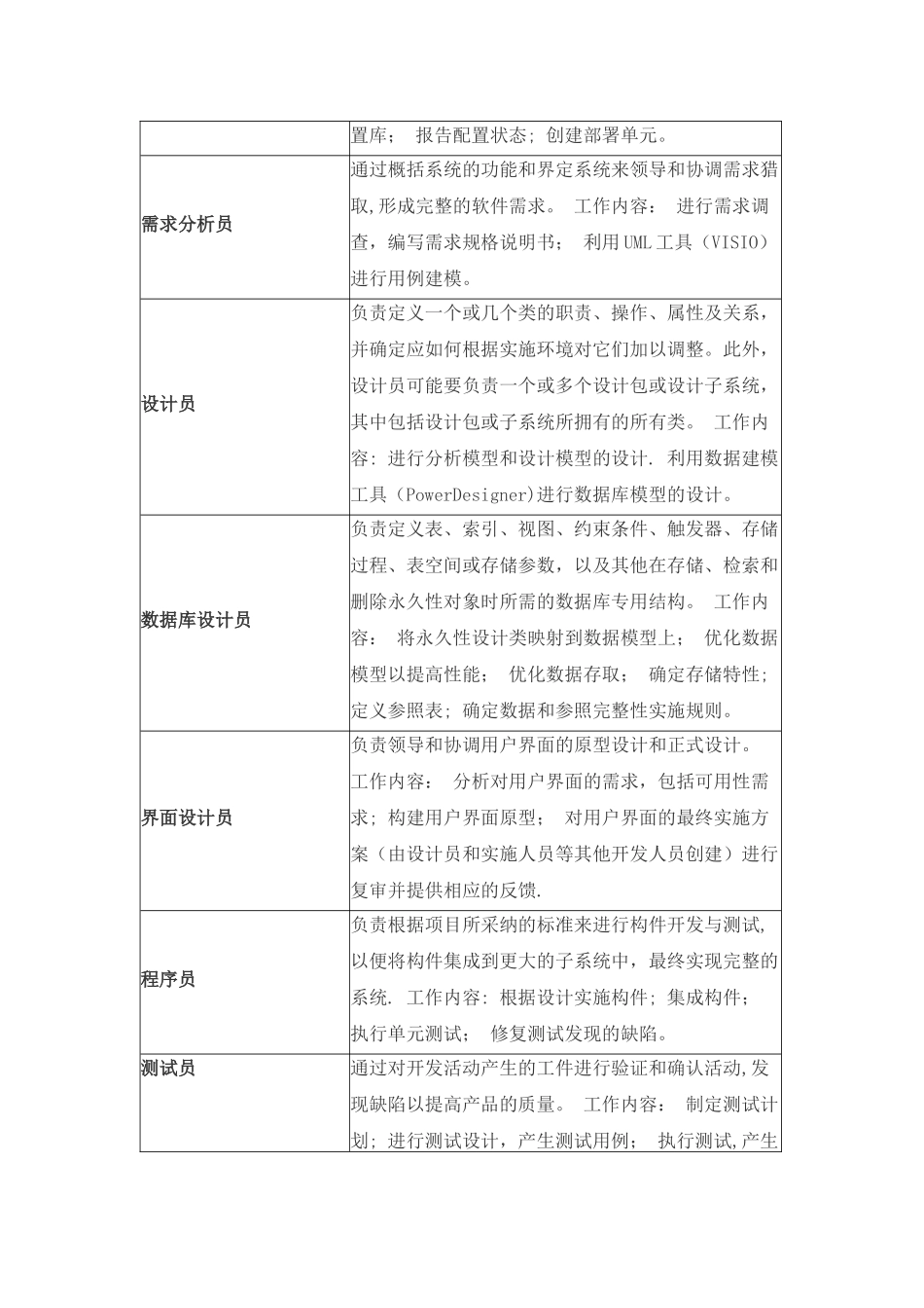 职业学校青年教师企业实践培训计划_第2页