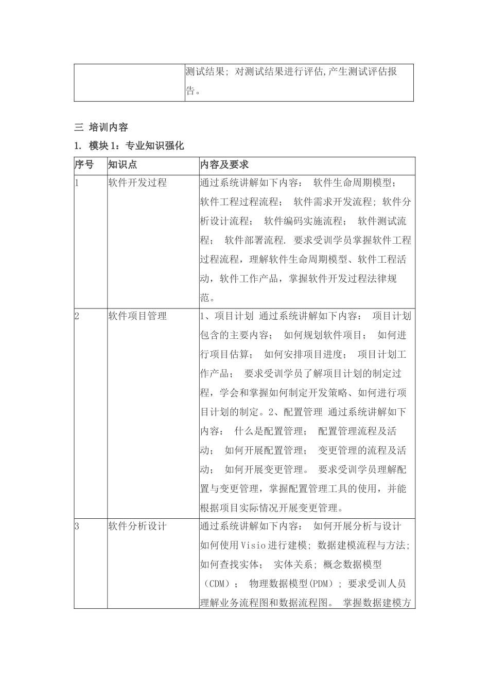 职业学校青年教师企业实践培训计划_第3页