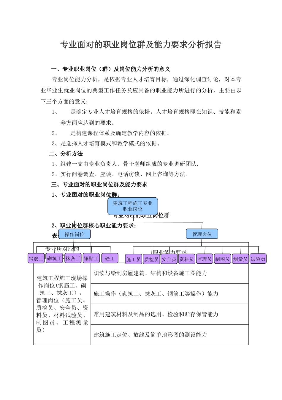 职业岗位及岗位能力分析报告_第1页