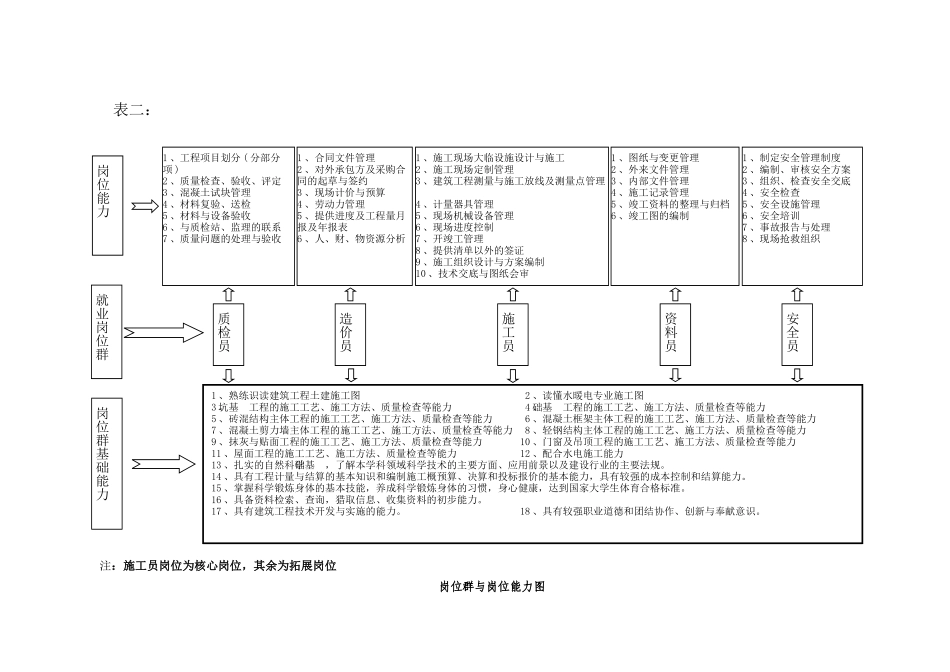 职业岗位及岗位能力分析报告_第3页