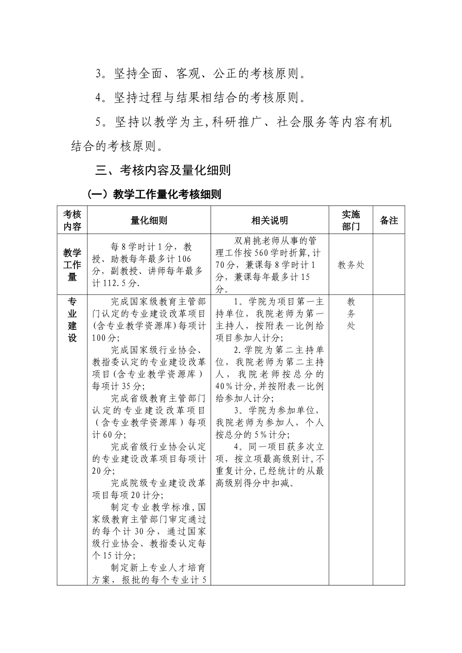 职业技术学院教师工作量化考核办法_第2页