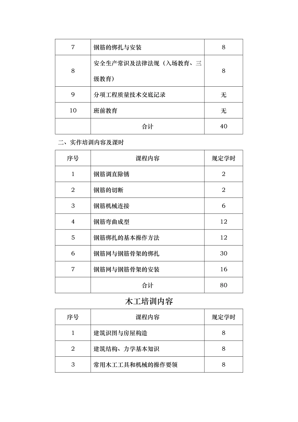 职业技能培训方案_第3页