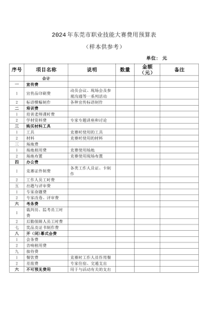 职业技能大赛费用预算表