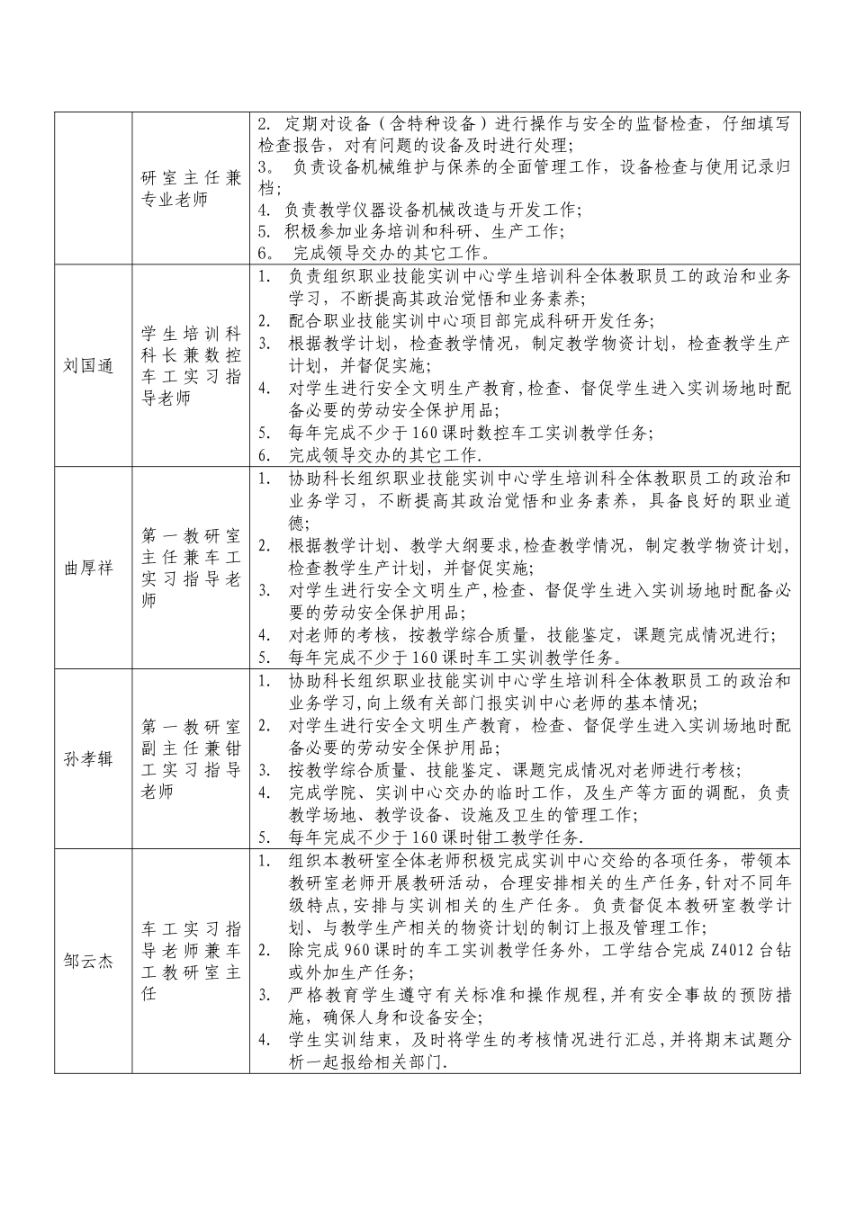 职业技能实训中心教职工岗位职责任务---威海职业学院_第3页
