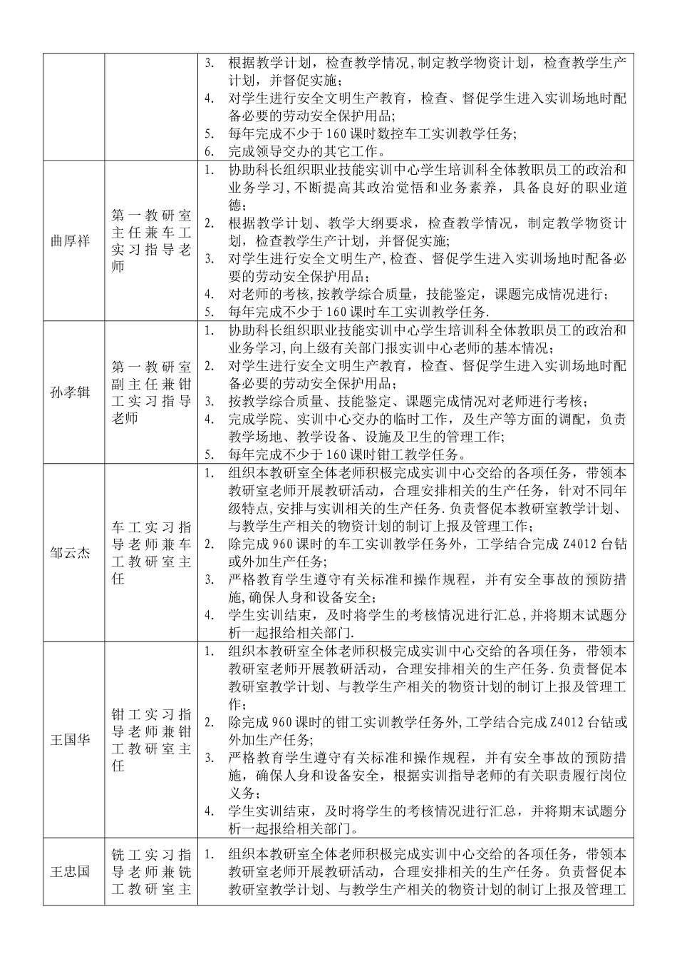 职业技能实训中心教职工岗位职责任务_第3页