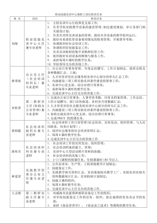 职业技能实训中心教职工岗位职责任务