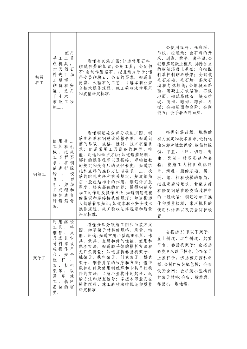 职业技能岗位考核标准与岗位说明_第3页