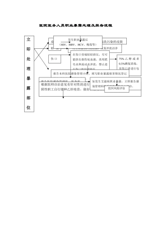 职业暴露处理及报告流程