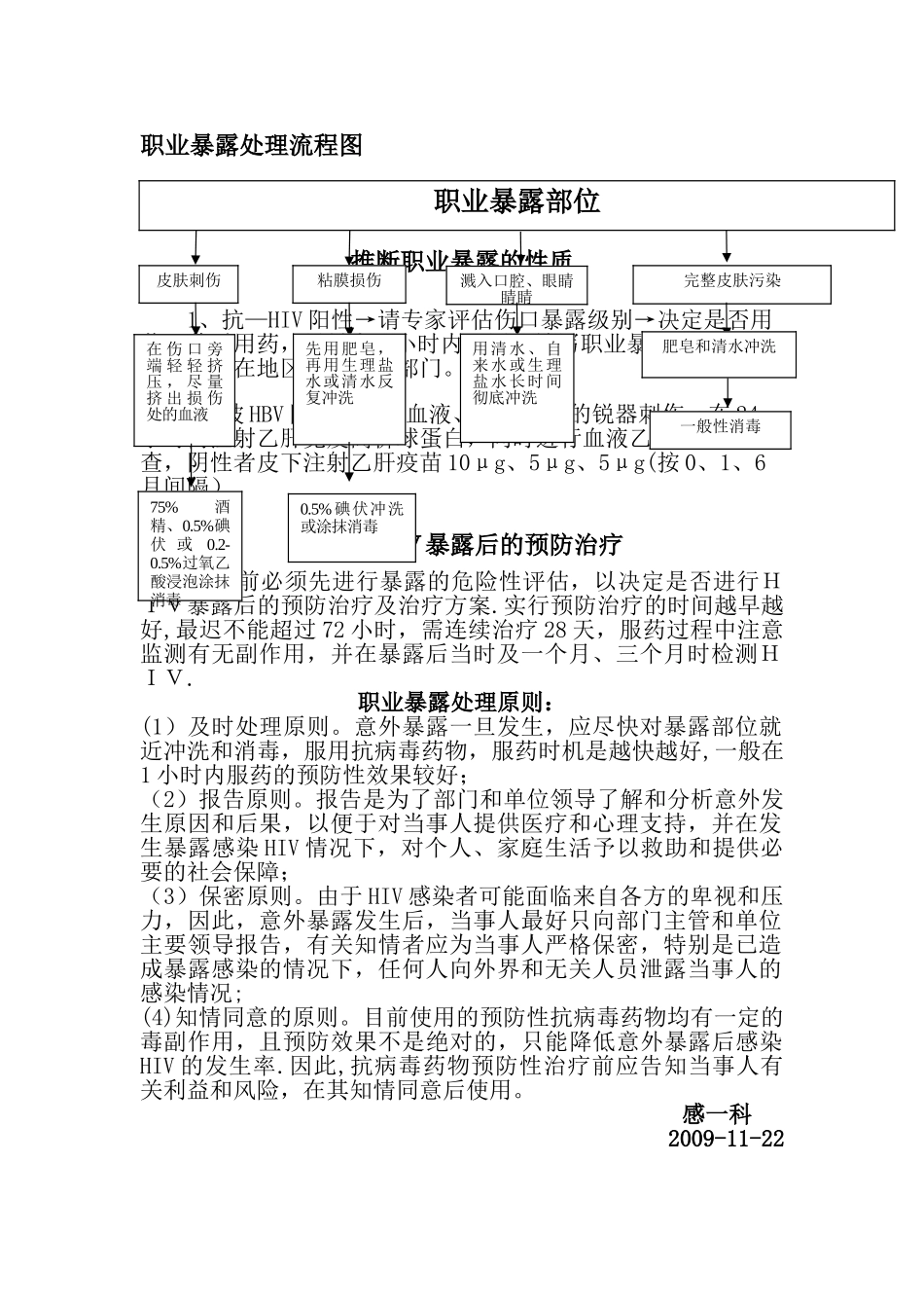 职业暴露处理流程图_第1页