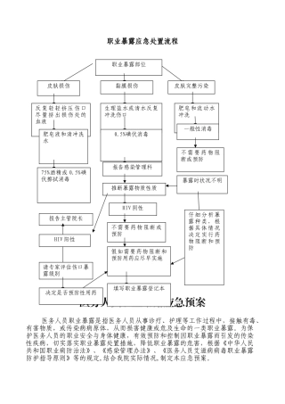 职业暴露相关应急预案及处置流程