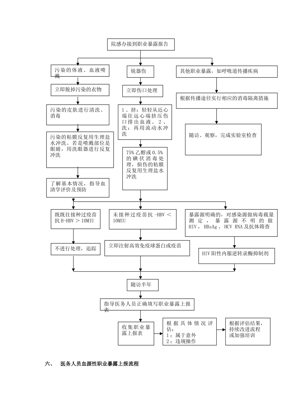 职业暴露流程_第3页
