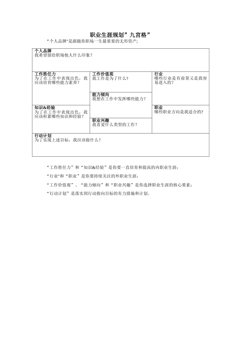 职业生涯规划”九宫格”_第1页