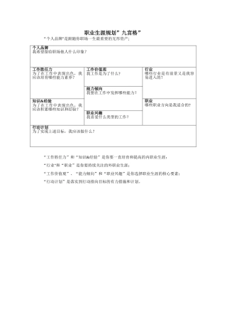 职业生涯规划”九宫格”