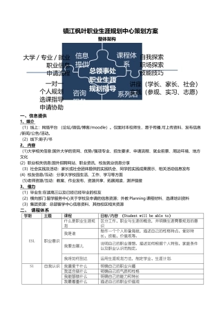 职业生涯规划中心构想
