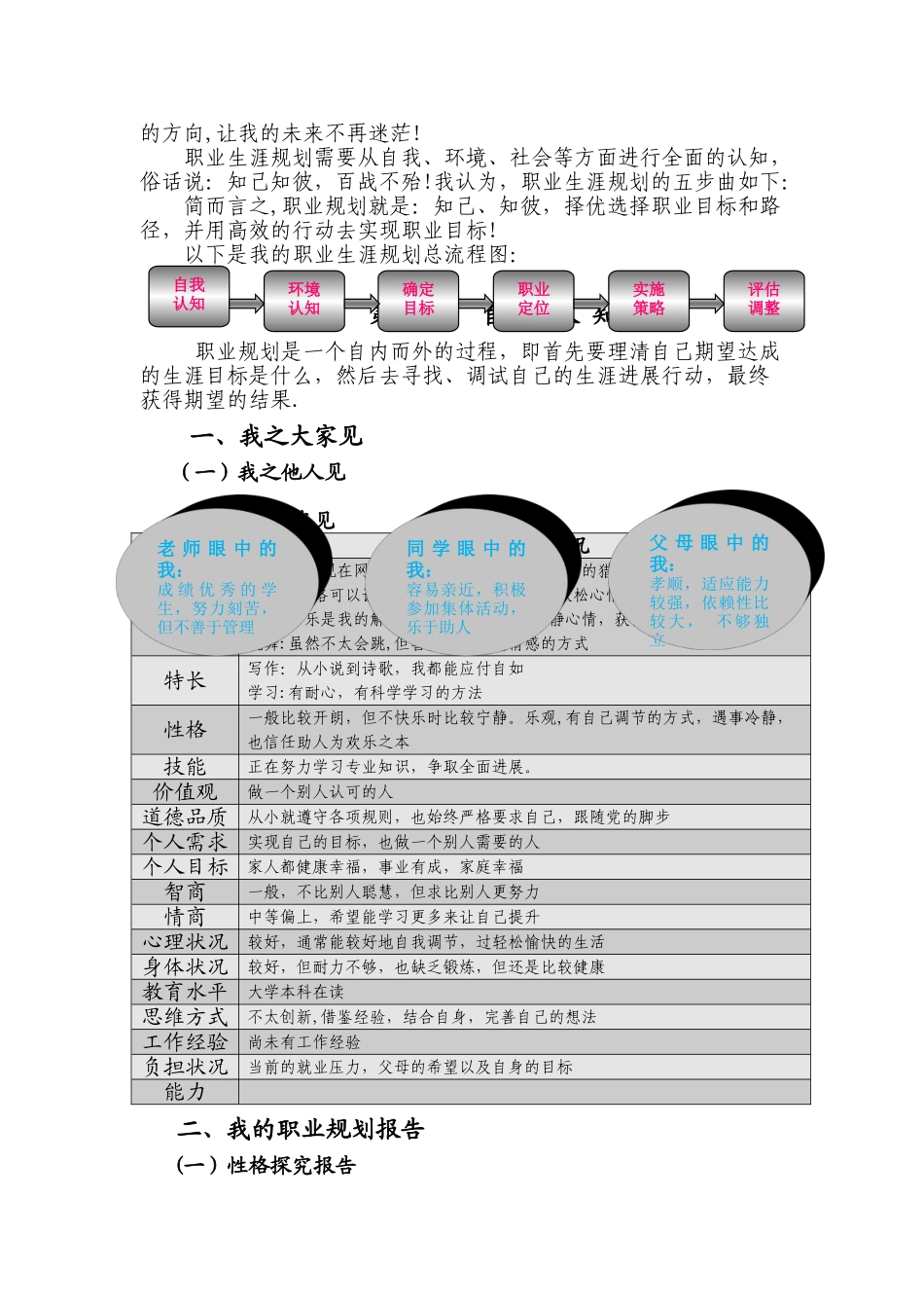 职业生涯规划书12045_第3页