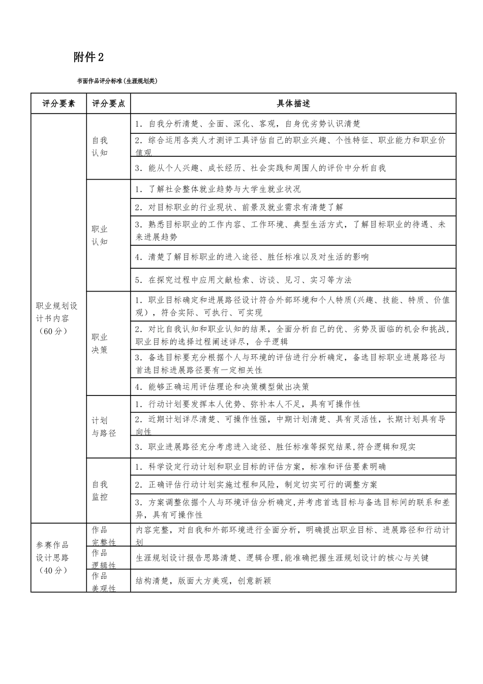 职业生涯规划书评分表_第1页