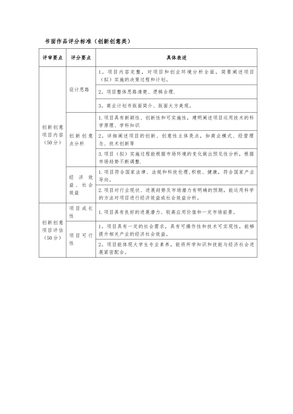 职业生涯规划书评分表_第2页