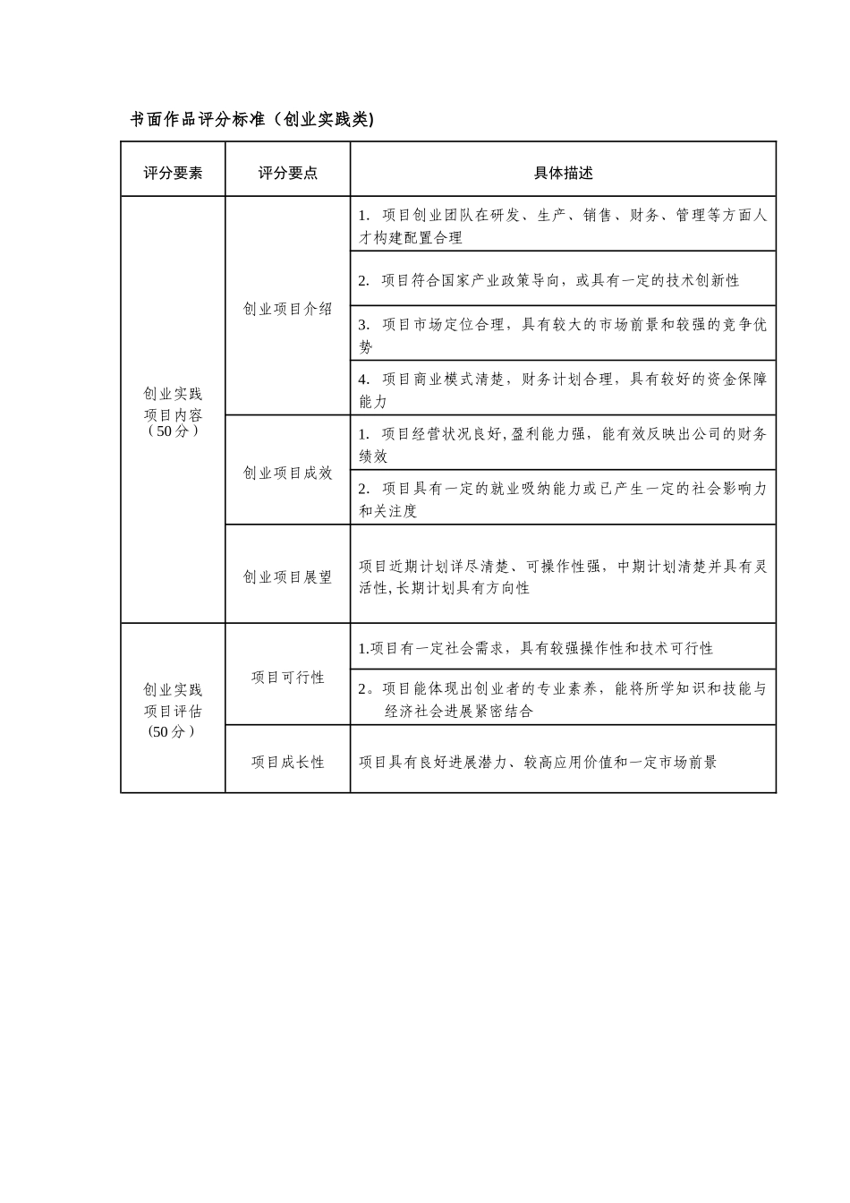 职业生涯规划书评分表_第3页