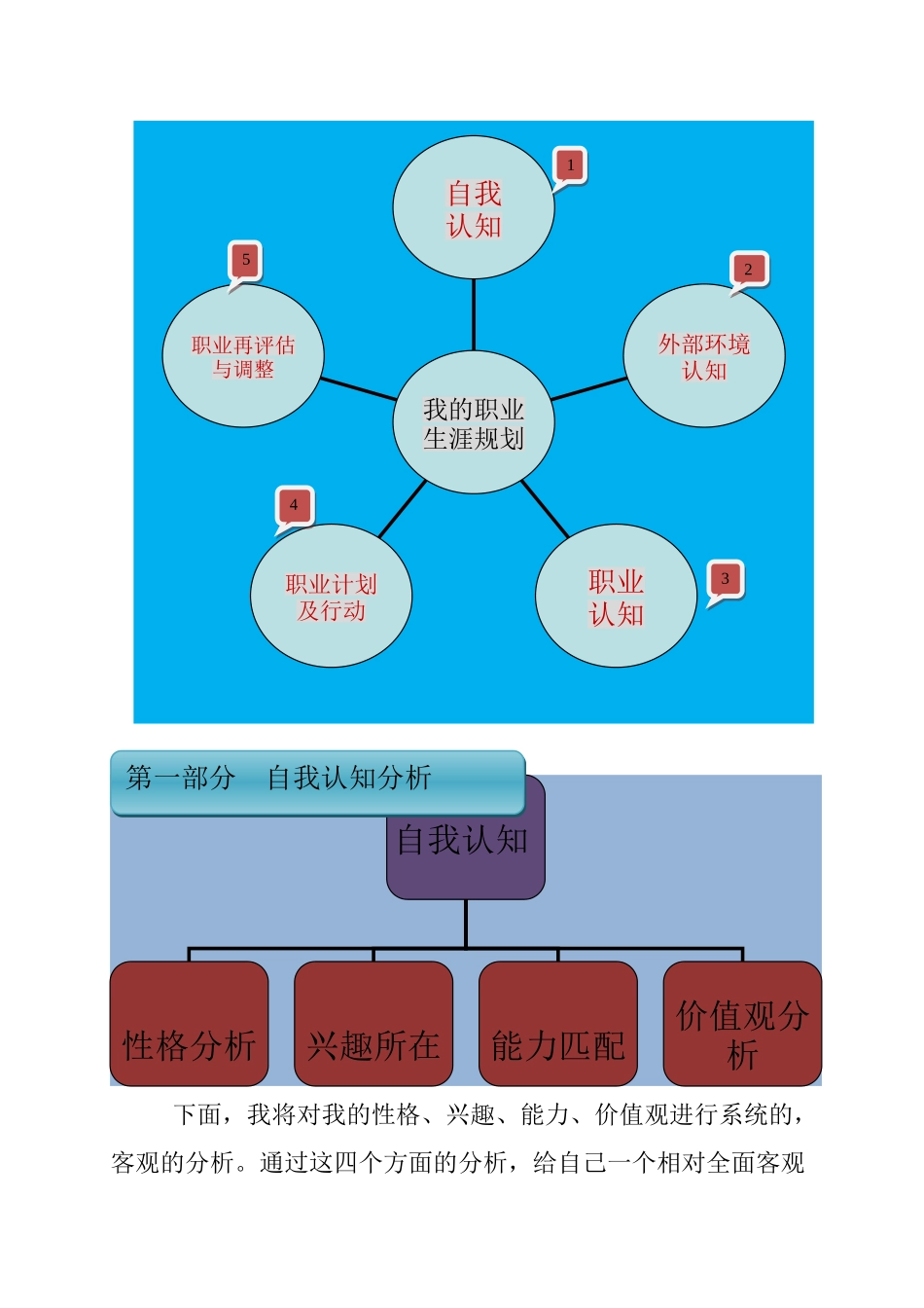 职业生涯规划书获奖作品_第2页