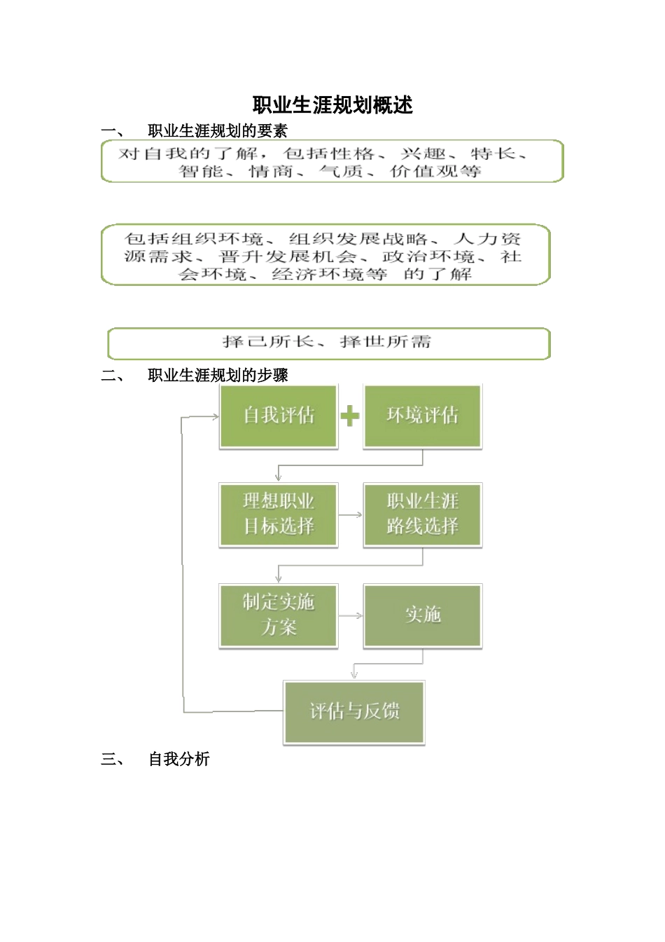 职业生涯规划概述_第1页