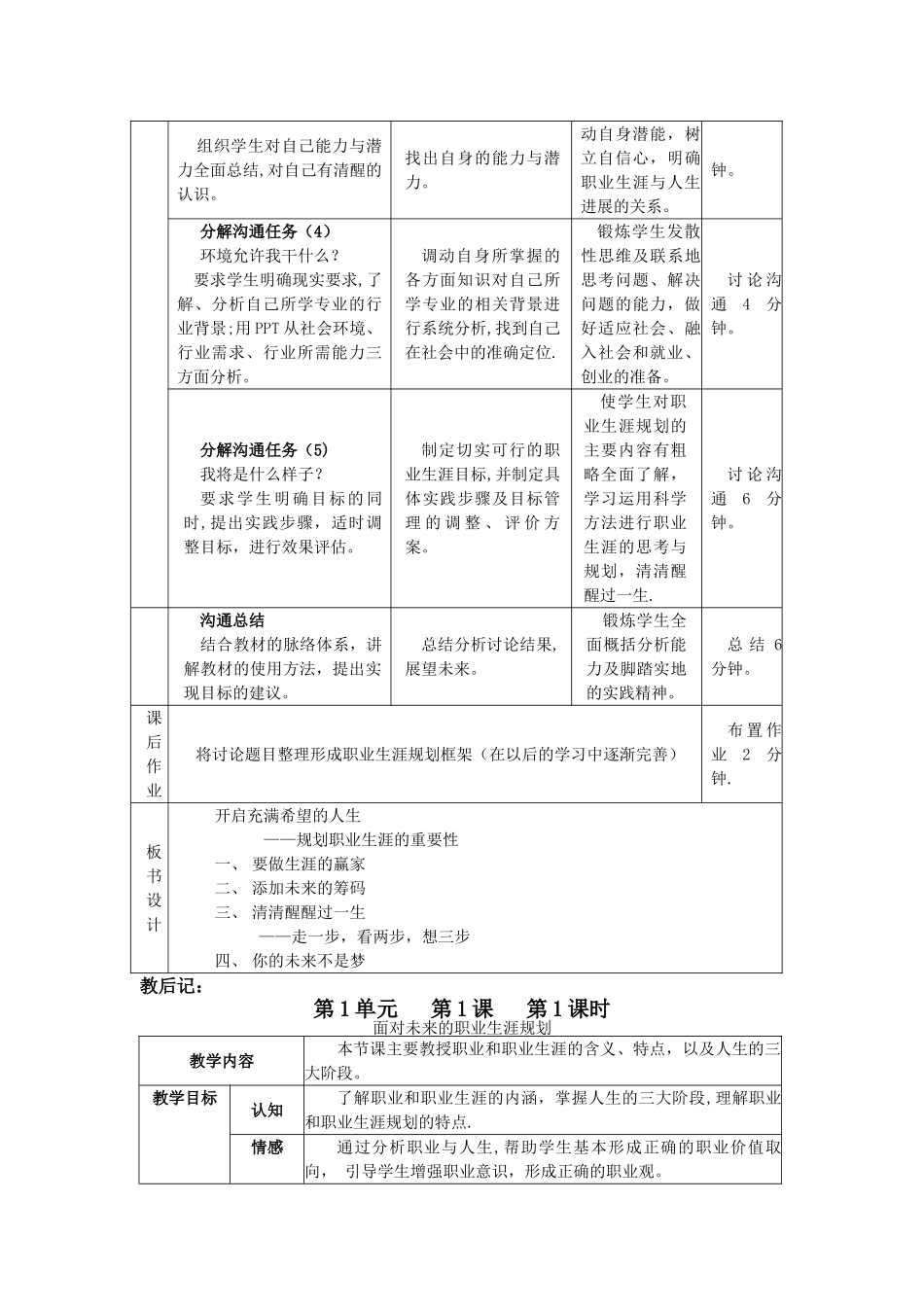 职业生涯规划教案1引言全部_第3页