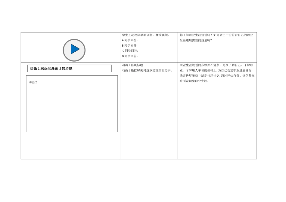 职业生涯规划步骤微课脚本_第2页