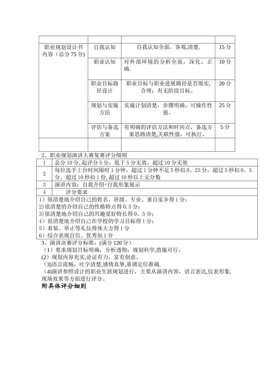 职业生涯规划演讲比赛方案_第2页