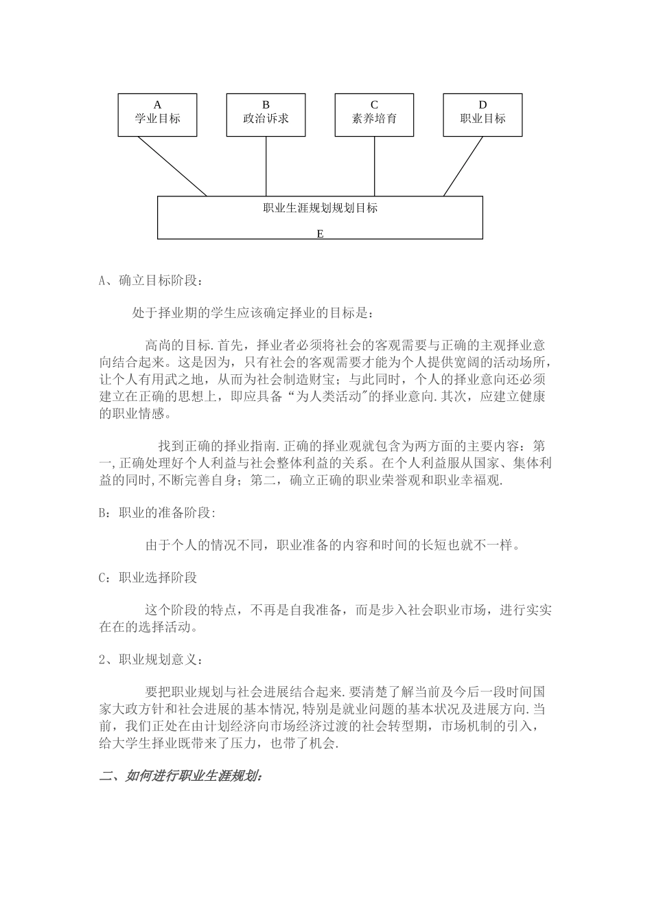 职业生涯规划的方法与步骤_第2页