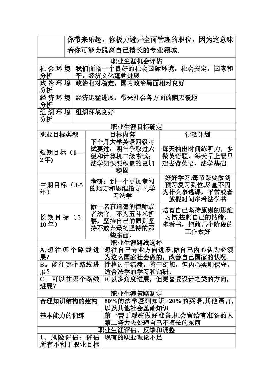 职业生涯规划表(作业)_第3页