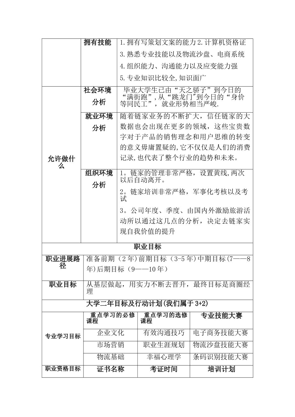 职业生涯规划表格_第2页